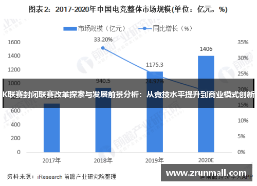 K联赛封闭联赛改革探索与发展前景分析：从竞技水平提升到商业模式创新
