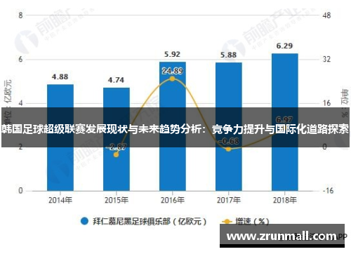 韩国足球超级联赛发展现状与未来趋势分析：竞争力提升与国际化道路探索